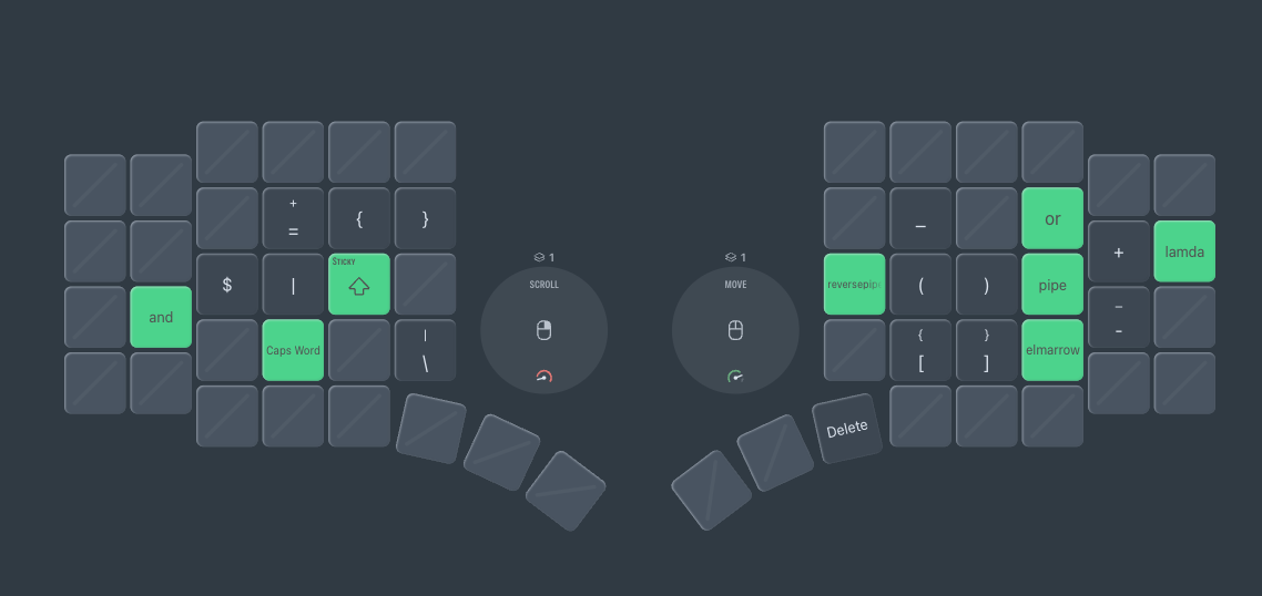 My keyboard layout for coding symbols